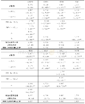 《表1 混合效应视角下全要素生产率核算备选模型参数估计结果及统计性质》