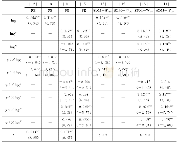 《表5 不同发展阶段基础设施投入与区域经济增长的计量结果》