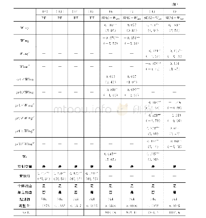 《表5 不同发展阶段基础设施投入与区域经济增长的计量结果》