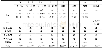 《表7 基础设施投入与区域经济增长：工业集聚机制》