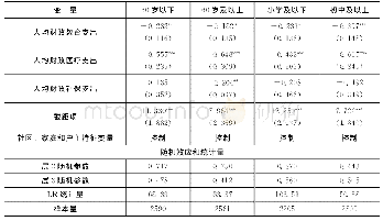 表6 民生性财政支出对不同类型家庭多维贫困的异质性检验