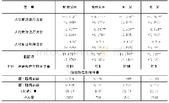 表7 民生性财政支出对不同类型多维贫困家庭的动态检验