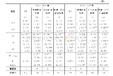 表6 服务品市场分割影响因素的分阶段回归结果