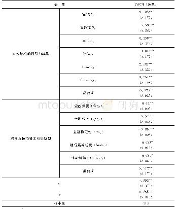 表5 对外直接投资非效率模型估计结果（对外直接投资流量检验）