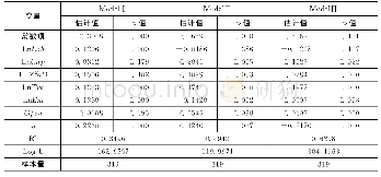 表9 全样本模型估计结果