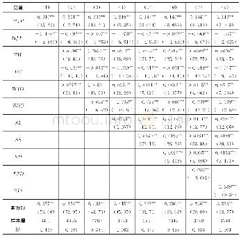 《表4 基准模型回归结果：生产性服务资源环节偏好与制造业出口品国内增加值率》