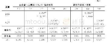 表5 两步最小二乘法和联立方程估计结果(1)