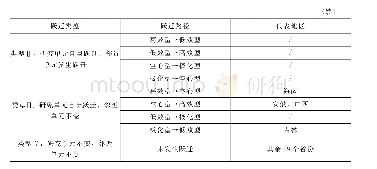 表4 中国区域绿色创新效率的时空跃迁类型与路径