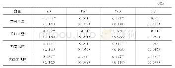 表6 中国八大经济区全要素碳排放效率回归结果