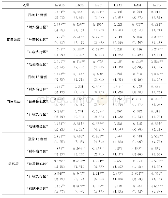 表4 解释变量的直接效应、间接效应与总效应