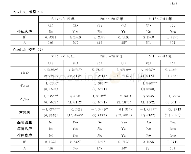 表1 1 调整时间窗口：供给侧结构性改革的“去产能”效应测度