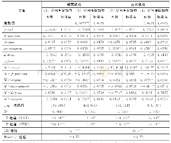 《表5 农信社双重绩效的空间计量回归结果》