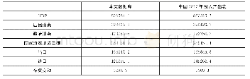 表1 本文数据库和中国2017年投入产出表关于宏观经济指标数值的对比