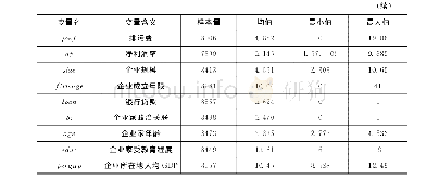 表2 各变量的描述性统计