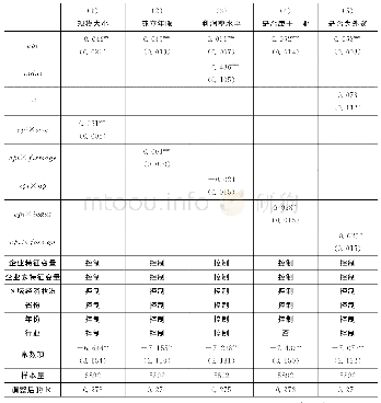 表6 不同的企业个体异质性影响回归结果