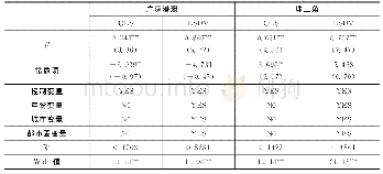表7 粤港澳大湾区科技创新发展的俱乐部收敛检验结果