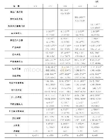 表2 面板固定效应回归结果：一级指标与二级指标