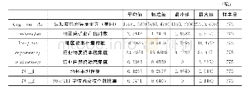 《表1 描述性统计：劳动力技能分布与地区出口比较优势——基于中国省份细分产业数据的研究》