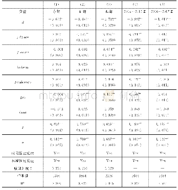 表5 农村数字普惠金融发展的相对β收敛检验（分区域和分阶段）