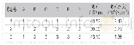 表2正交试验方案Tab.2 Orthogonal experiment scheme