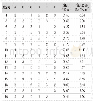 表2正交试验方案Tab.2 Orthogonal experiment scheme