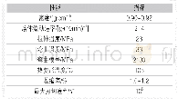 表1 PP/EPDM的主要性能指标Tab.1 Main property indications of PP/EPDM