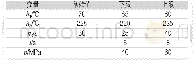 《表5变量的初始值和取值范围Tab.5 Initial value and range of values of variables》