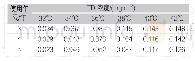 表2高度1.5 m处不同使用年限塑胶跑道的空气在不同温度下的TDI浓度Tab.2 TDI concentration of air in plastic track with different service life at a heig