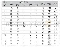 表2 PBT的阻燃性能测试结果Tab.2 Test results of flame retardancy of PBT