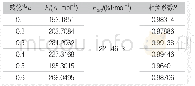 表4 Friedman法求得CHGS活化能数据Tab.4 The Friedman method for calculating CHGS activation energy data