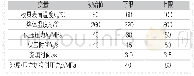 《表4变量取值区间Tab.4 Range of values of variables》