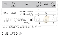 表1微波消解法Tab.1 Microwave digestion method