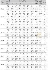 《表3加标回收率和精密度(n=6)》