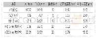 ▲表1蓝宝石窗口设计参数Tab.1 Sapphire window design parameters