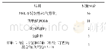 《表1 材料配比：316L/POM复合材料FDM成型件成型质量的研究》