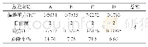 《表4 翘曲总变形量方差分析》