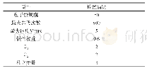 表5 基于注塑工艺参数优化的PSO参数设定