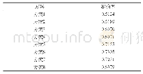 表1 模型的分类准确率：基于卷积神经网络特征提取的轻量级包装袋分类模型