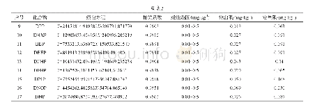 表2 17种PAEs类化合物的标准曲线方程、检出限及定量限