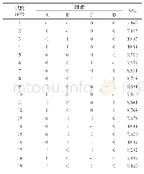 表3 试验方案与结果：基于响应面模型的防护箱箱体注塑成型优化