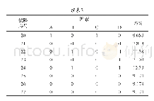 表3 试验方案与结果：基于响应面模型的防护箱箱体注塑成型优化