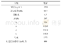 表2 45号钢的材料参数