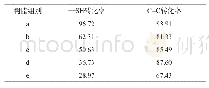 表2—SH和C=C光照120 s时的转化率