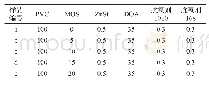 《表1 PVC/MOS复合材料基本配方》