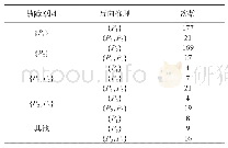 表4 故障源反向推理结果