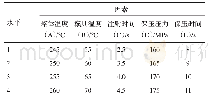 表1 正交试验的因素水平设计