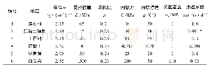 表1 岩土体物理力学参数