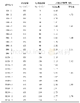 《表1 不同红黏土含量下混凝土立方体试件单轴抗压强度试验结果》