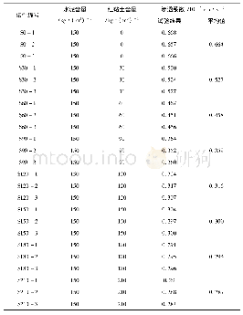 《表3 红黏土膨润土塑性件混凝土渗透系数试验结果》