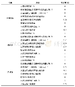 《表4 各指标和谐度值：基于HDE的流域生态系统健康评价方法及应用》